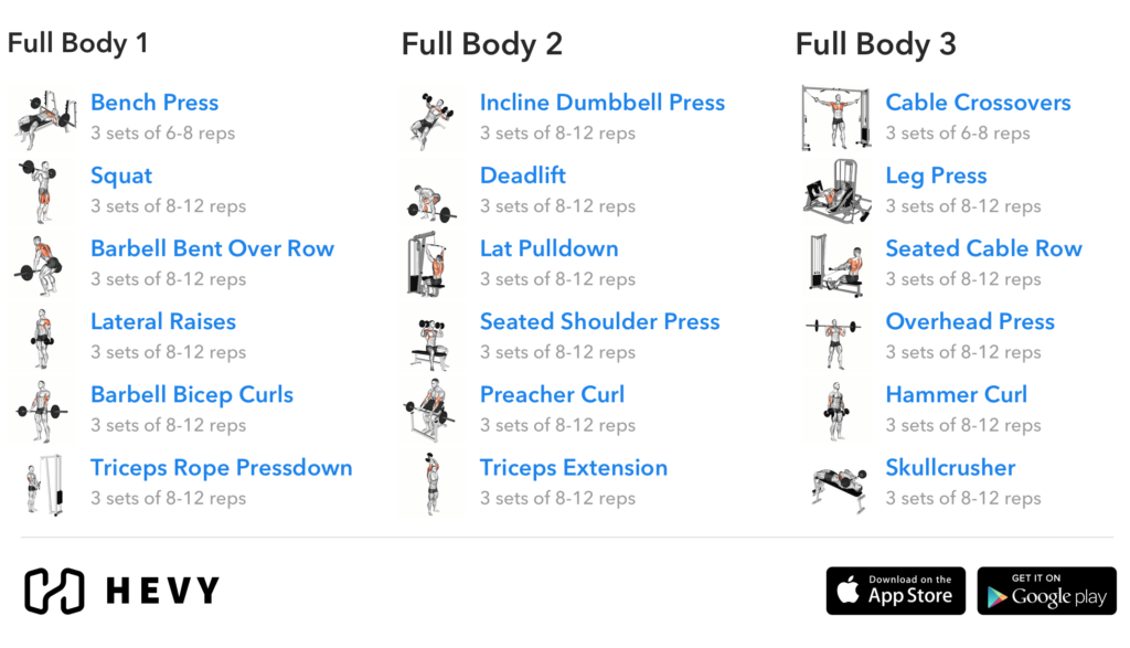 Download Workout and Diet Plan for Men 3 Days Split workout for