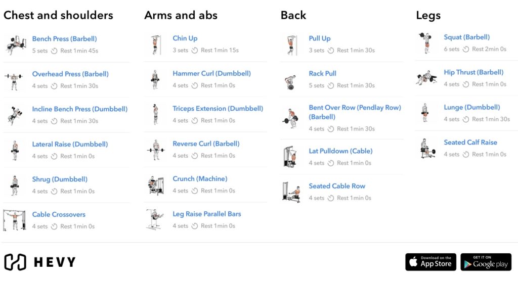 classic bodybuilder bro split 4 day routine