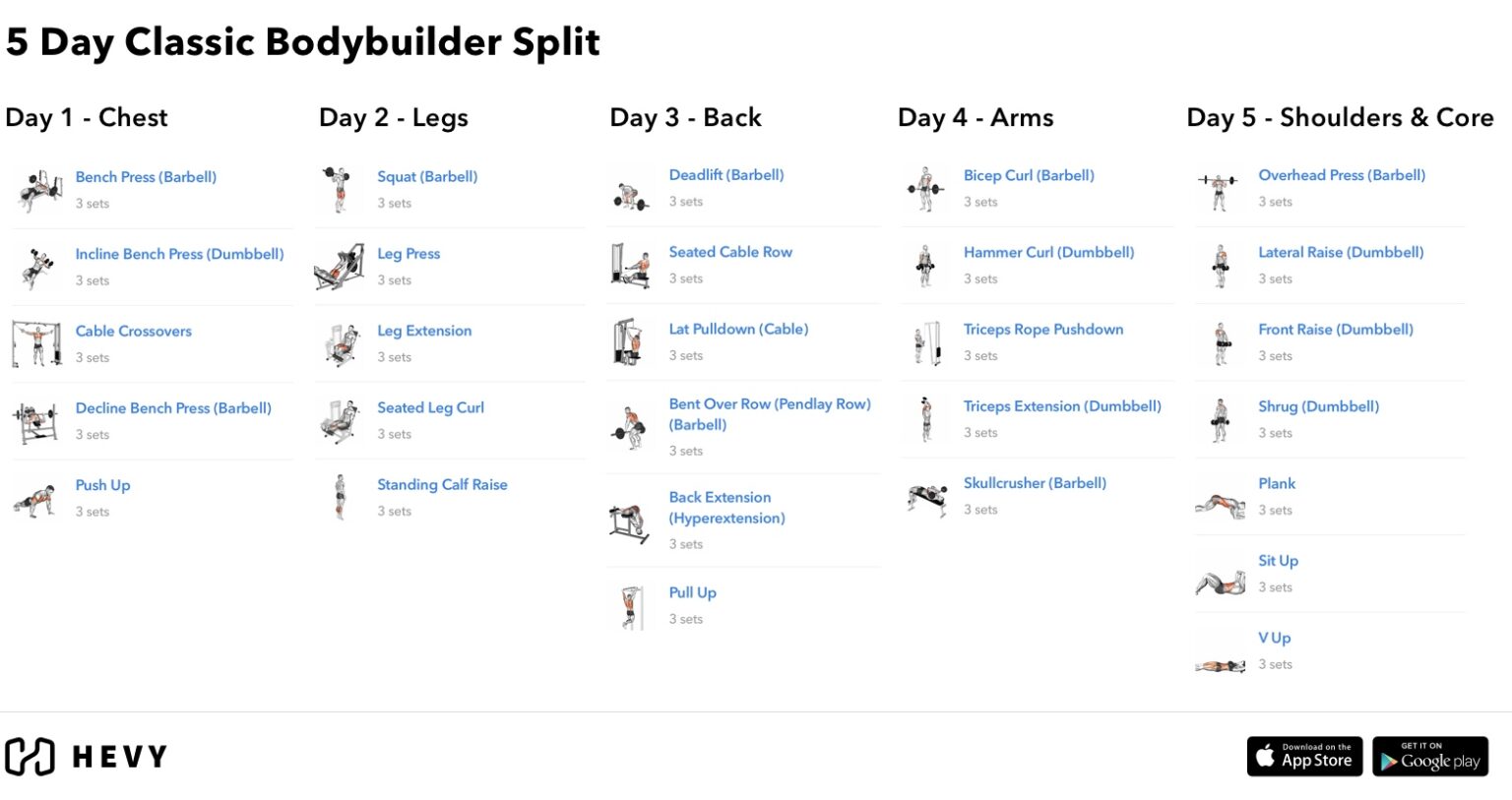5 Day Split Workout Routine The Guide 2023 Hevy Workout Tracker 5-day-split-workout-routine-the-guide-2023-hevy-workout-tracker