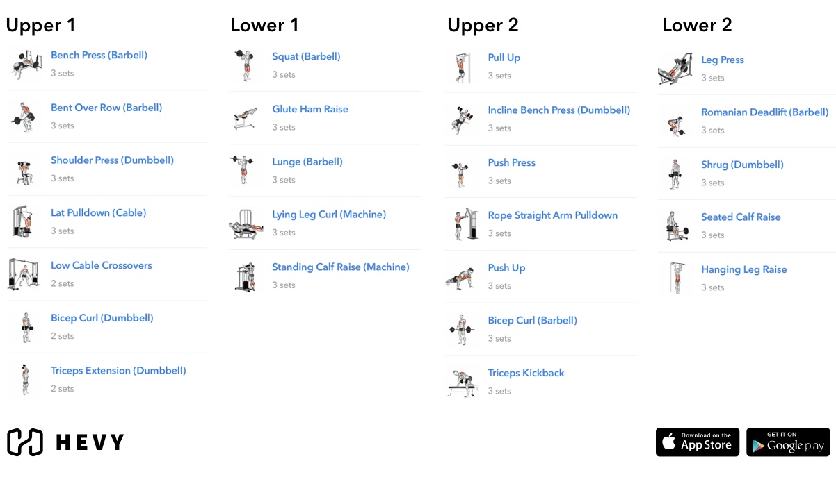 The Upper Lower Body Split Complete Workout Program Guide Hevy