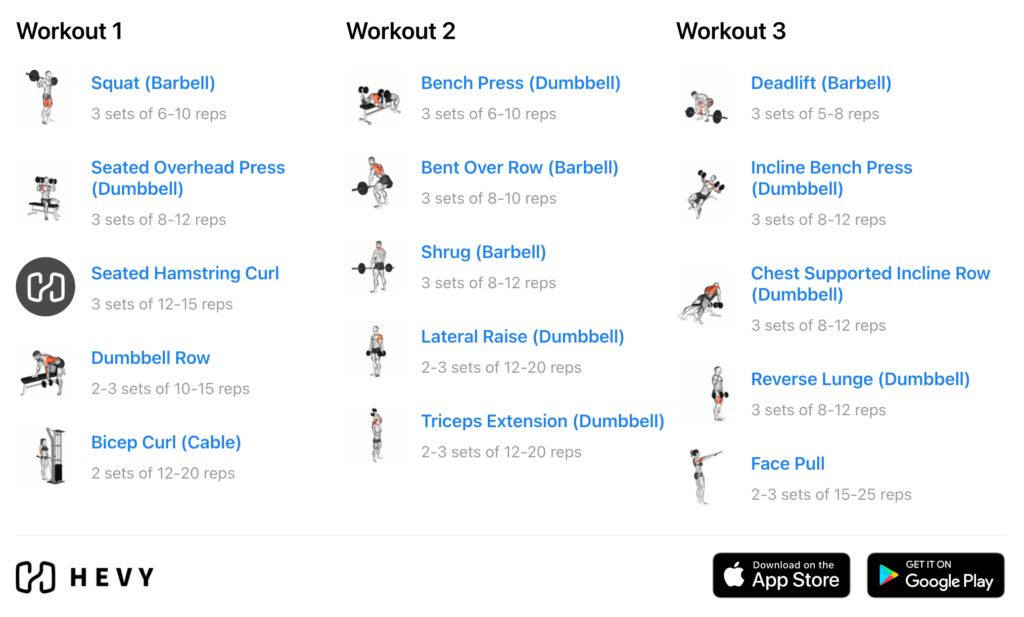 Free Workout Plans For Every Fitness