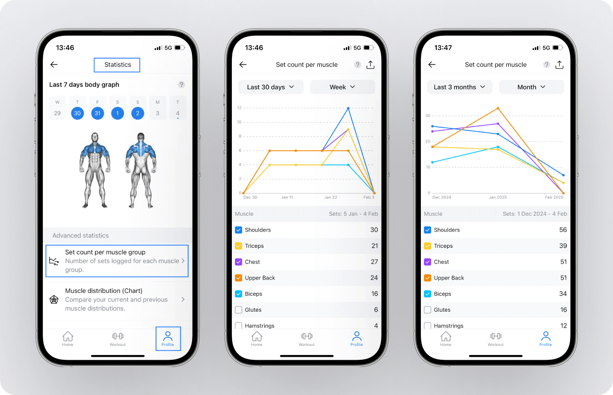 3 Day Split Workout - Complete Guide (2026) - Hevy #1 Workout Tracker