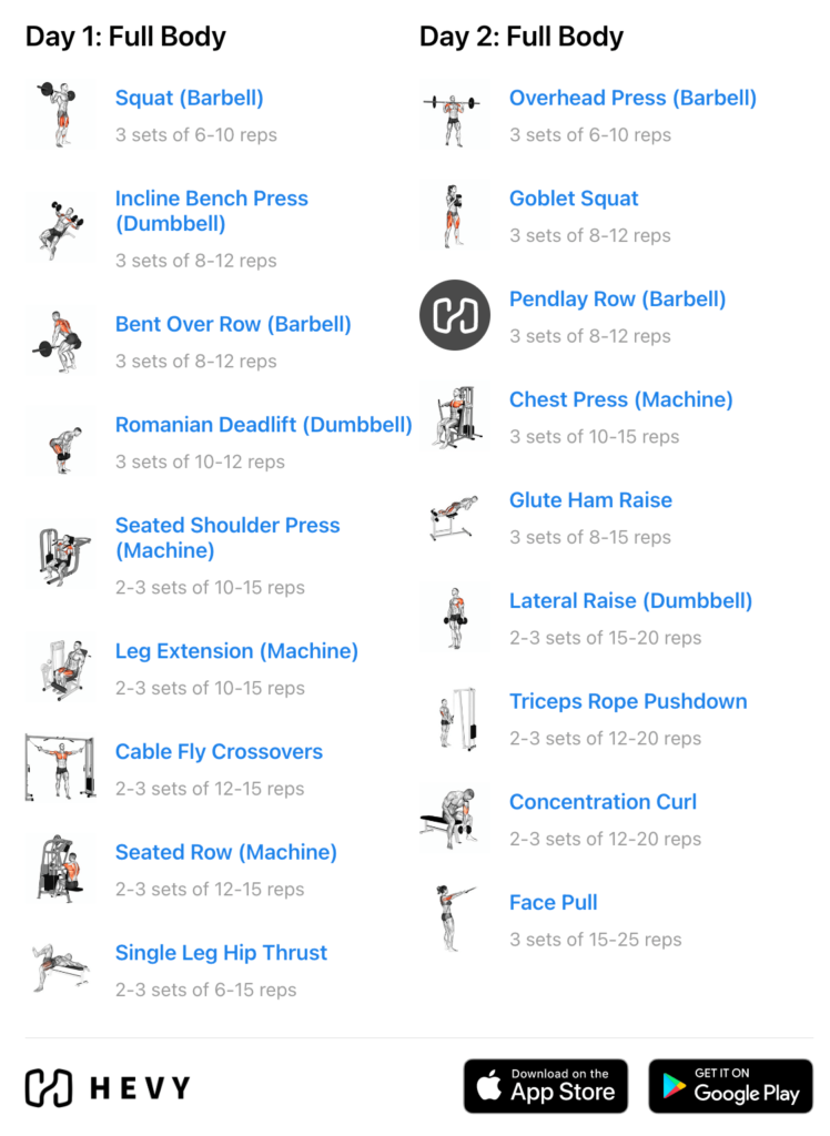 Dynamic Full-Body Split Four Days, Peak Performance