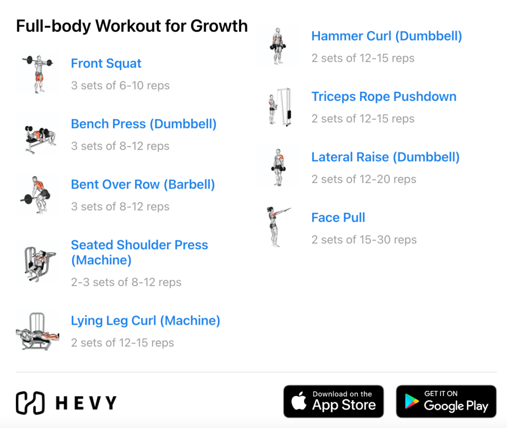 6 Full Body Workouts for Strength and Muscle - Hevy