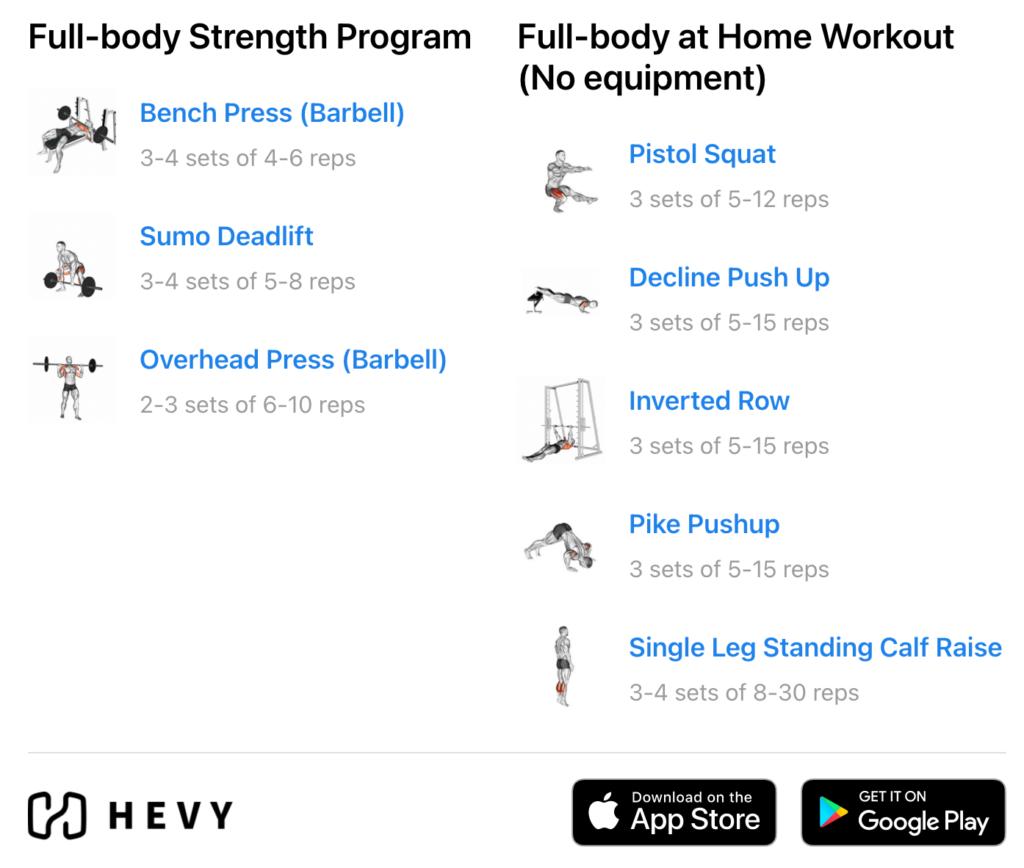 6 Full Body Workouts for Strength and Muscle - Hevy