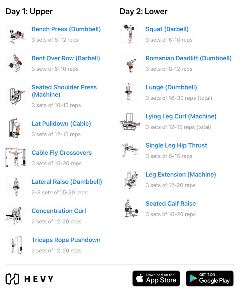 Best Workout Split, Workout Splits Guide