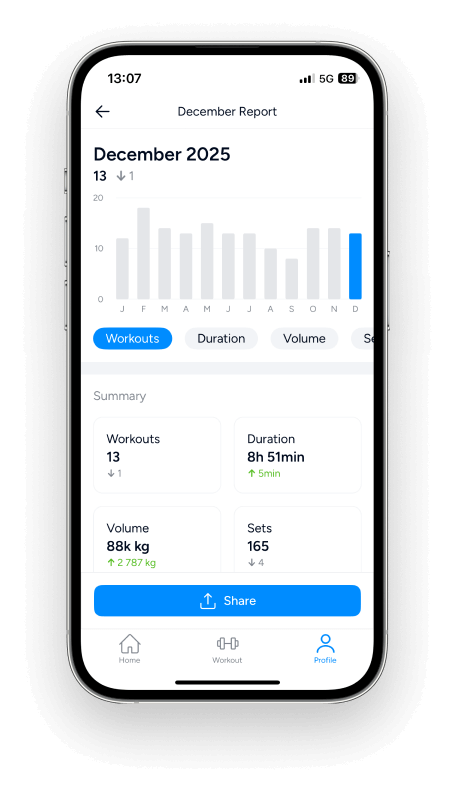 overview of the monthly report feature in the Hevy app